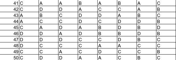 Đề kiểm tra giữa học kì 1 lớp 11 môn Tiếng Anh năm 2016