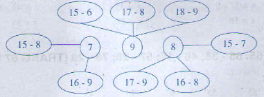 Giải bài tập trang 65 SGK Toán 2