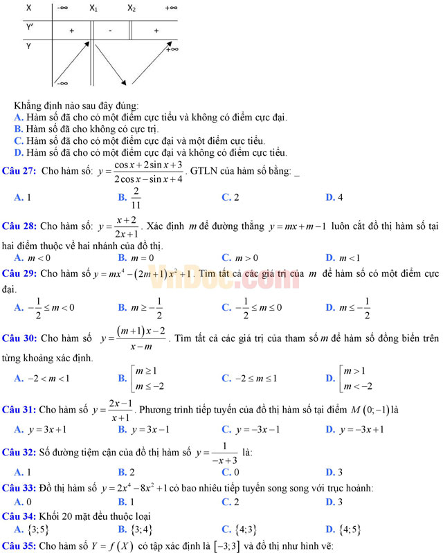 Đề thi thử THPT Quốc gia năm 2017 môn Toán trắc nghiệm có đáp án