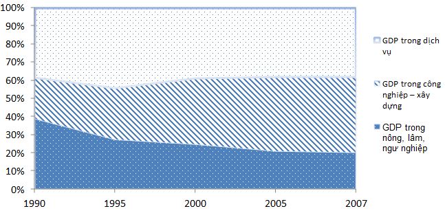 Đề thi thử THPT Quốc gia năm 2017 môn Địa lý có đáp án