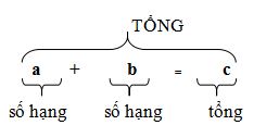 Công thức Toán học lớp 4 và 5