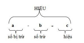 Công thức Toán học lớp 4 và 5
