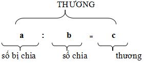 Công thức Toán học lớp 4 và 5