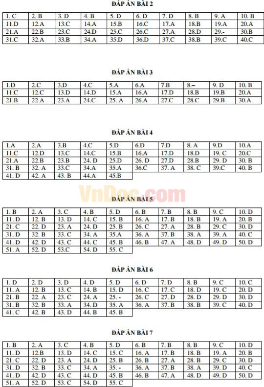Tổng hợp 400 câu trắc nghiệm lịch sử thế giới giai đoạn 1945 - 2000