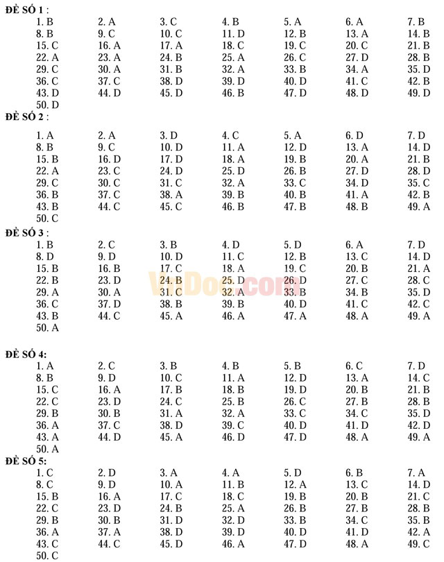 10 đề ôn thi học kì 1 môn Toán lớp 12 năm học 2016 - 2017 có đáp án