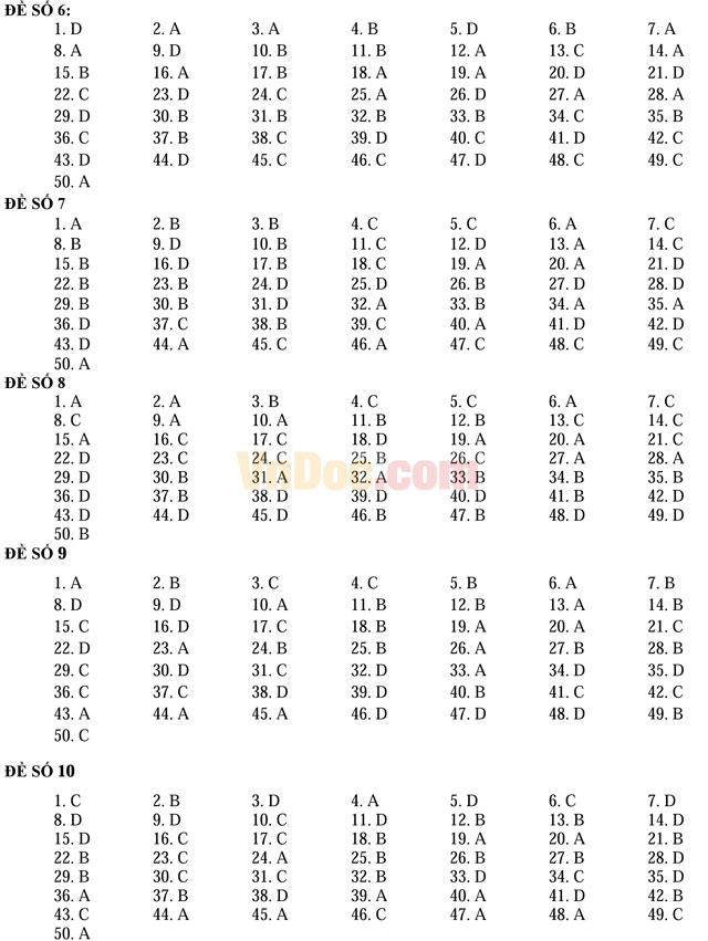 10 đề ôn thi học kì 1 môn Toán lớp 12 năm học 2016 - 2017 có đáp án