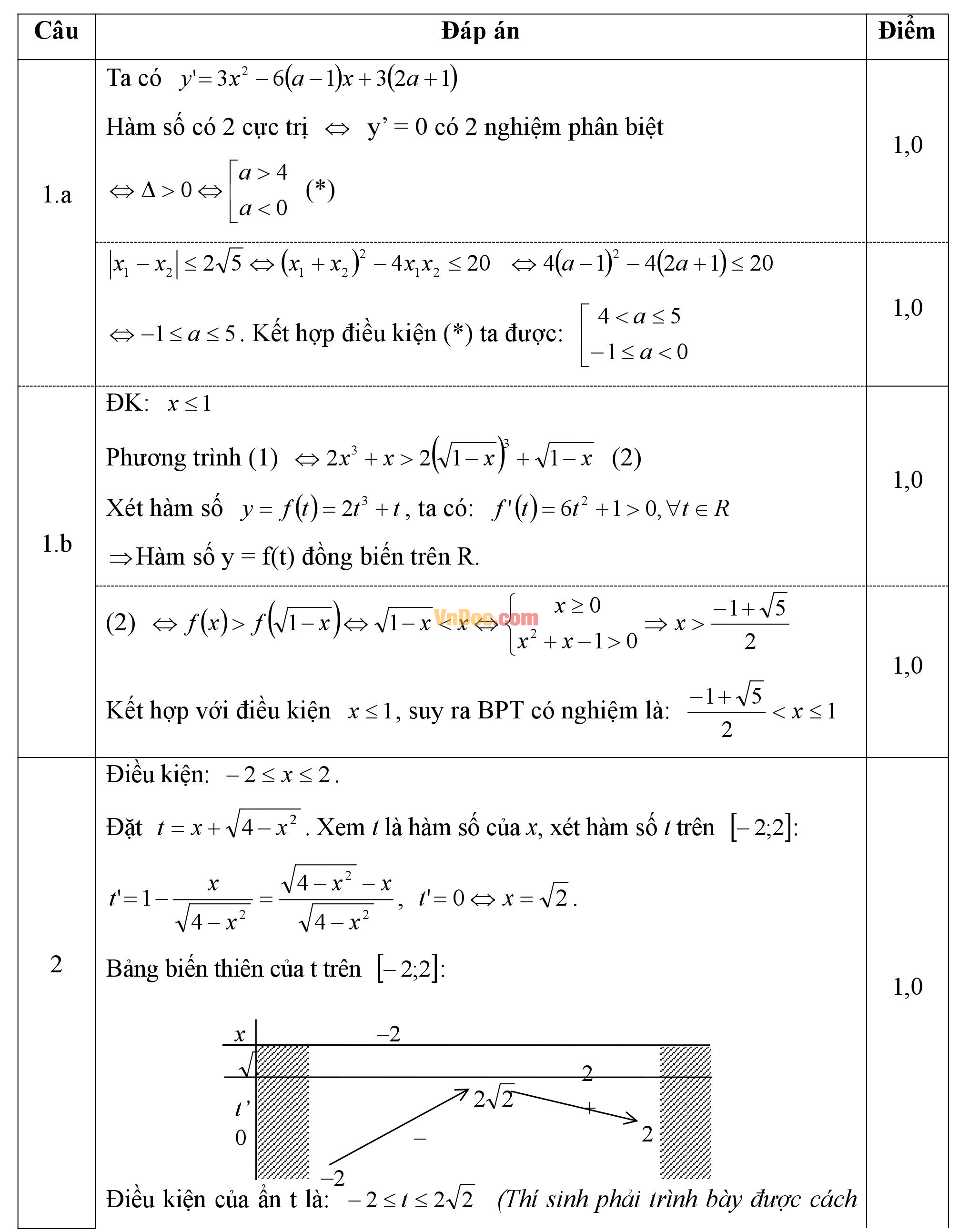 Đề thi học sinh giỏi môn Toán lớp 12