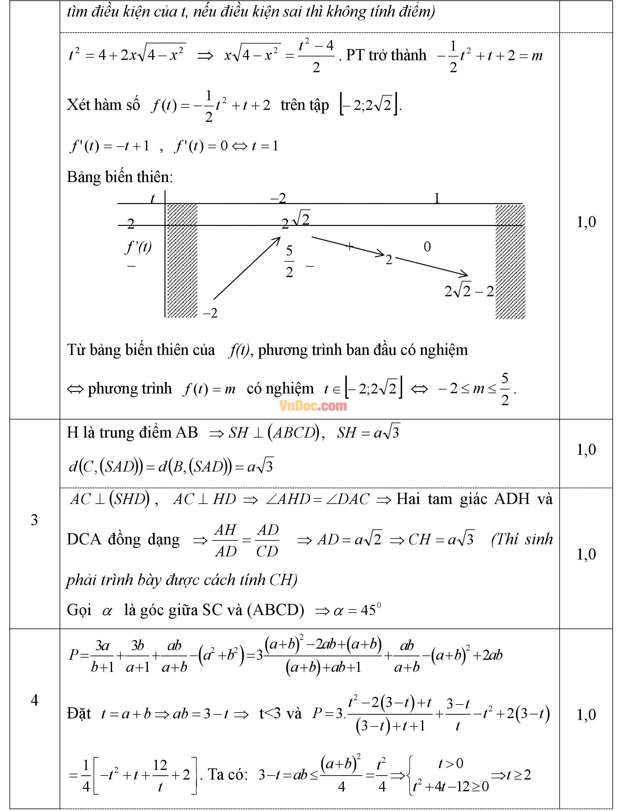 Đề thi học sinh giỏi môn Toán lớp 12
