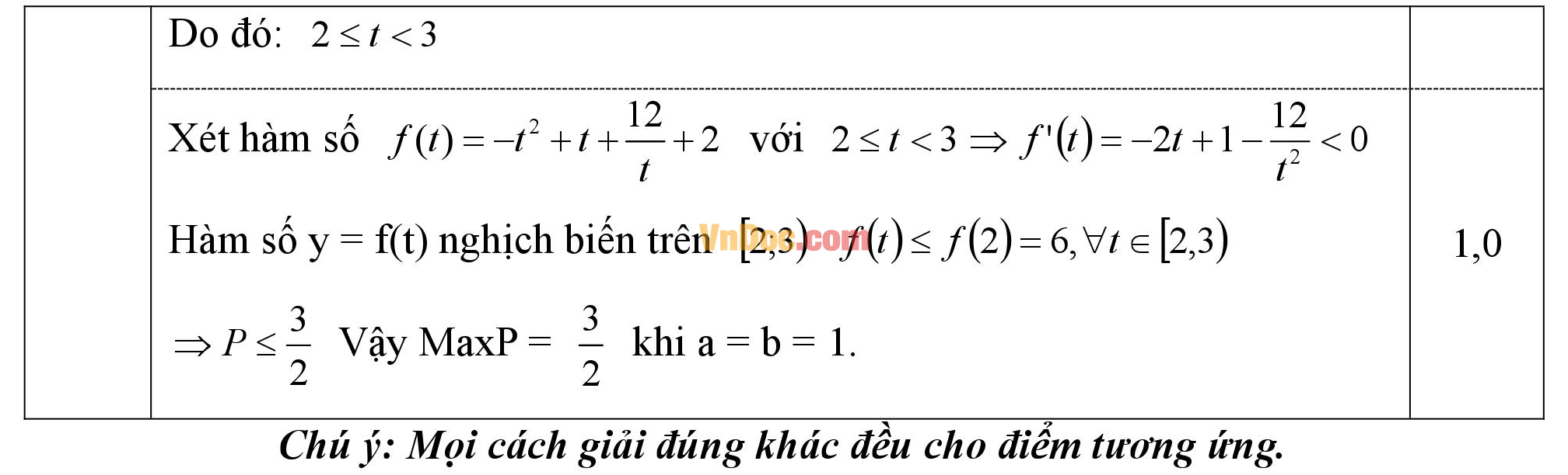 Đề thi học sinh giỏi môn Toán lớp 12