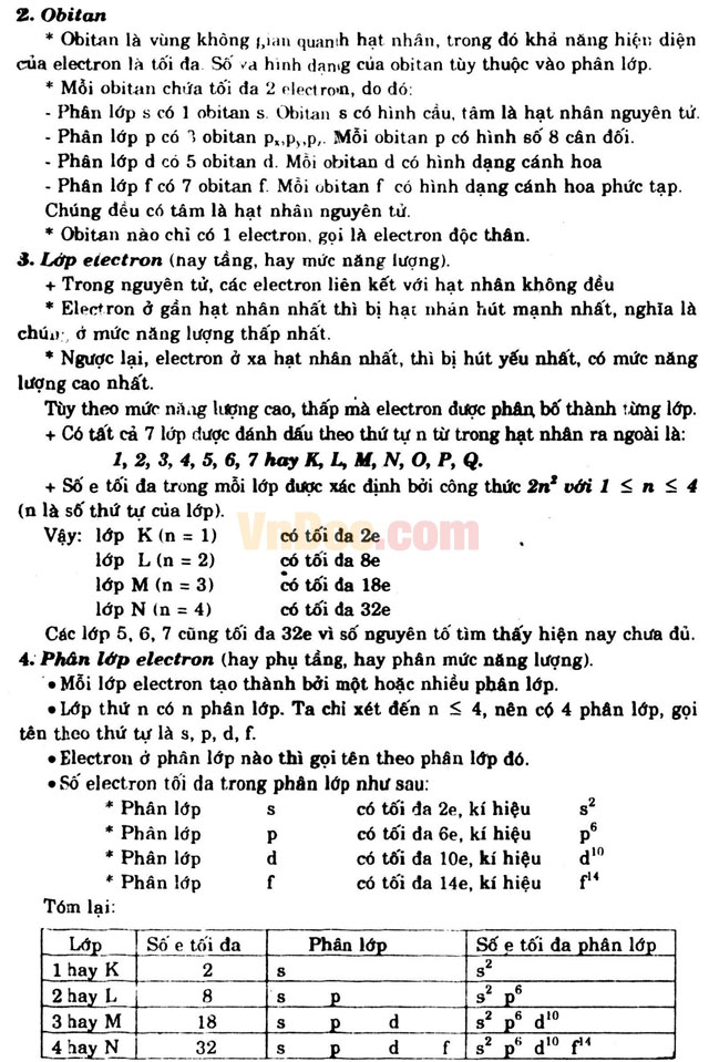Kiến thức cơ bản Hóa học 10