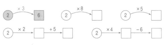 Giải bài tập bảng nhân SGk Toán 2 Giải bài tập trang 95, 96 SGK Toán 2