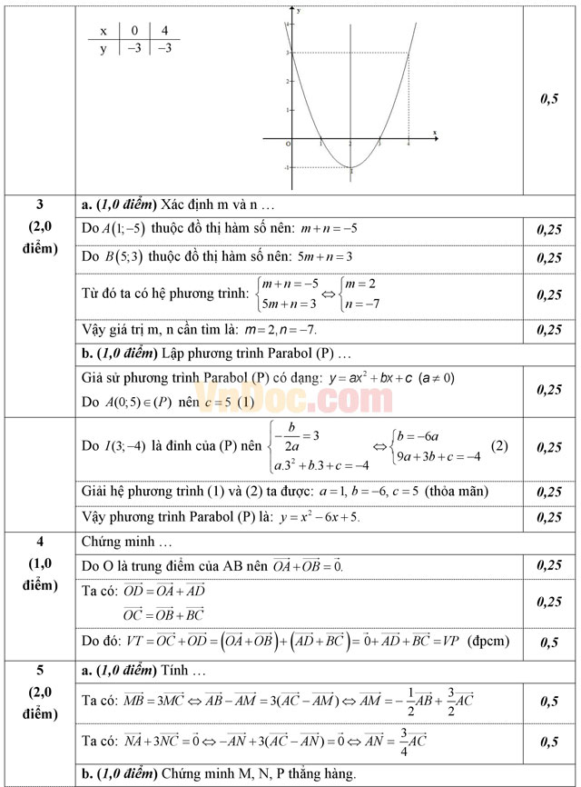 Đề thi giữa học kì 1 môn Toán lớp 10 có đáp án