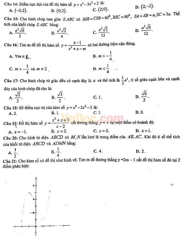 Đề thi giữa học kì 1 môn Toán lớp 12 trường THPT Chu Văn An năm học 2016 - 2017
