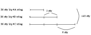 Đề thi học sinh giỏi lớp 4