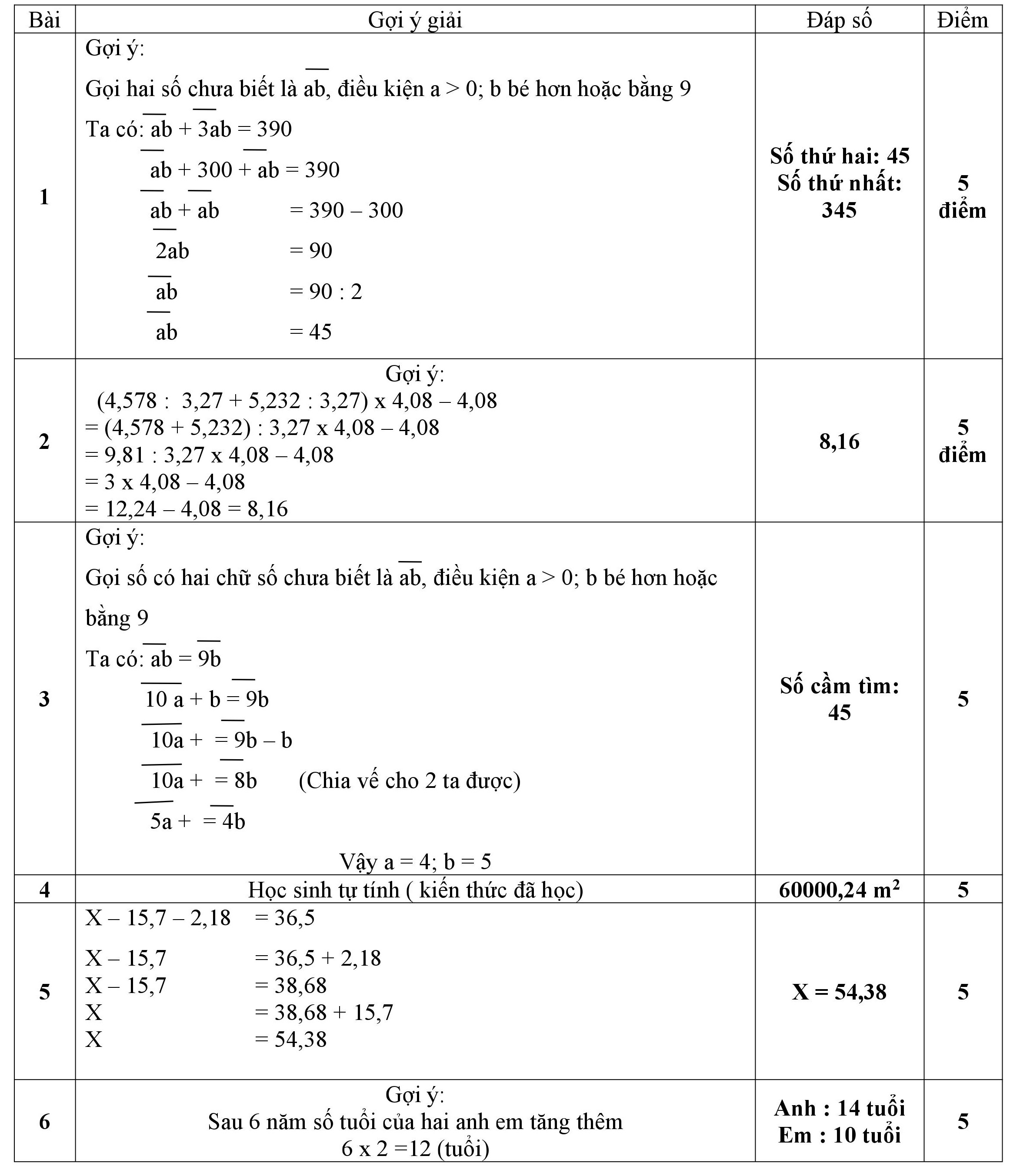 Đề thi học sinh giỏi lớp 5