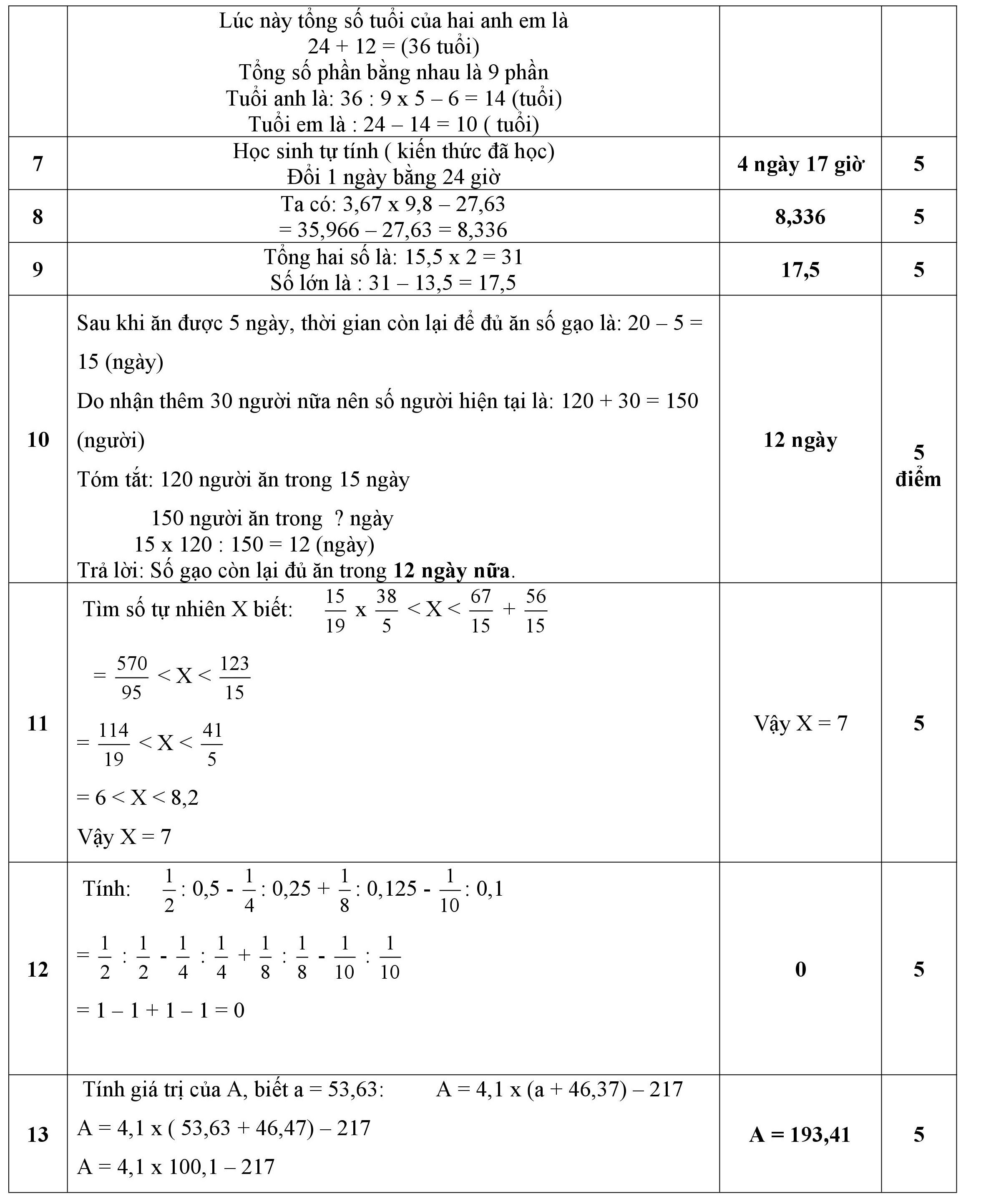 Đề thi học sinh giỏi lớp 5