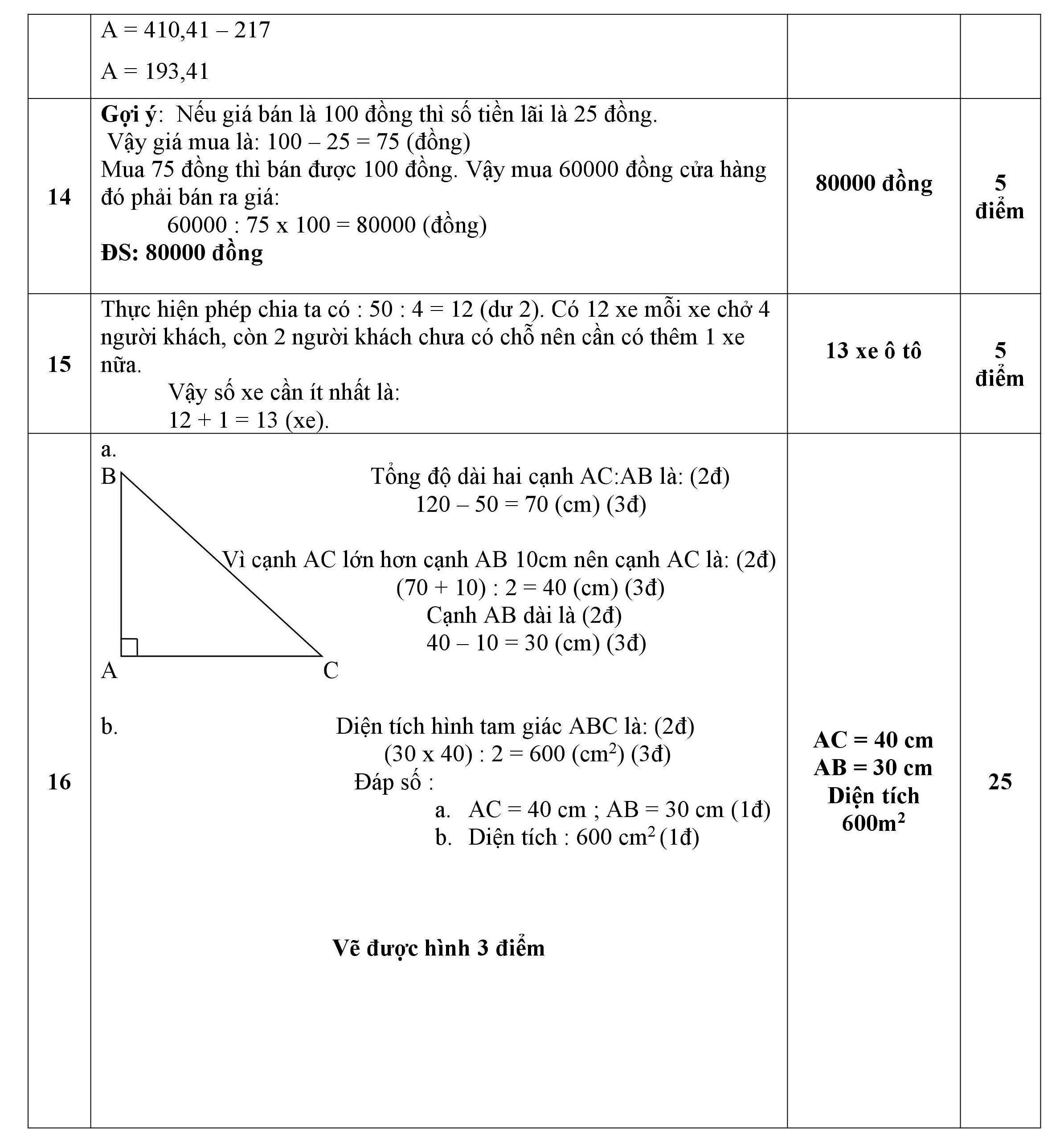Đề thi học sinh giỏi lớp 5