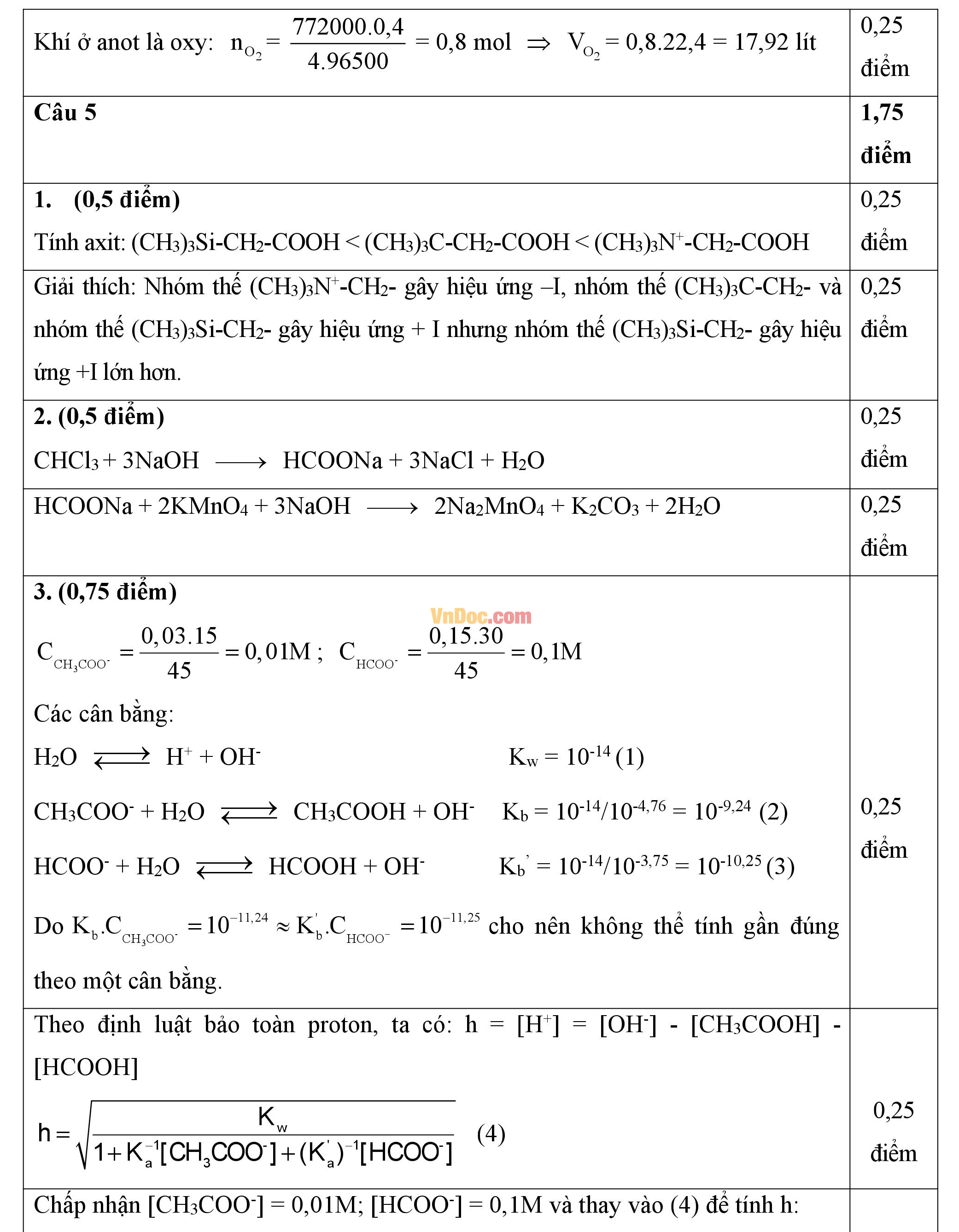 Đáp án đề thi hsg môn Hóa học lớp 12