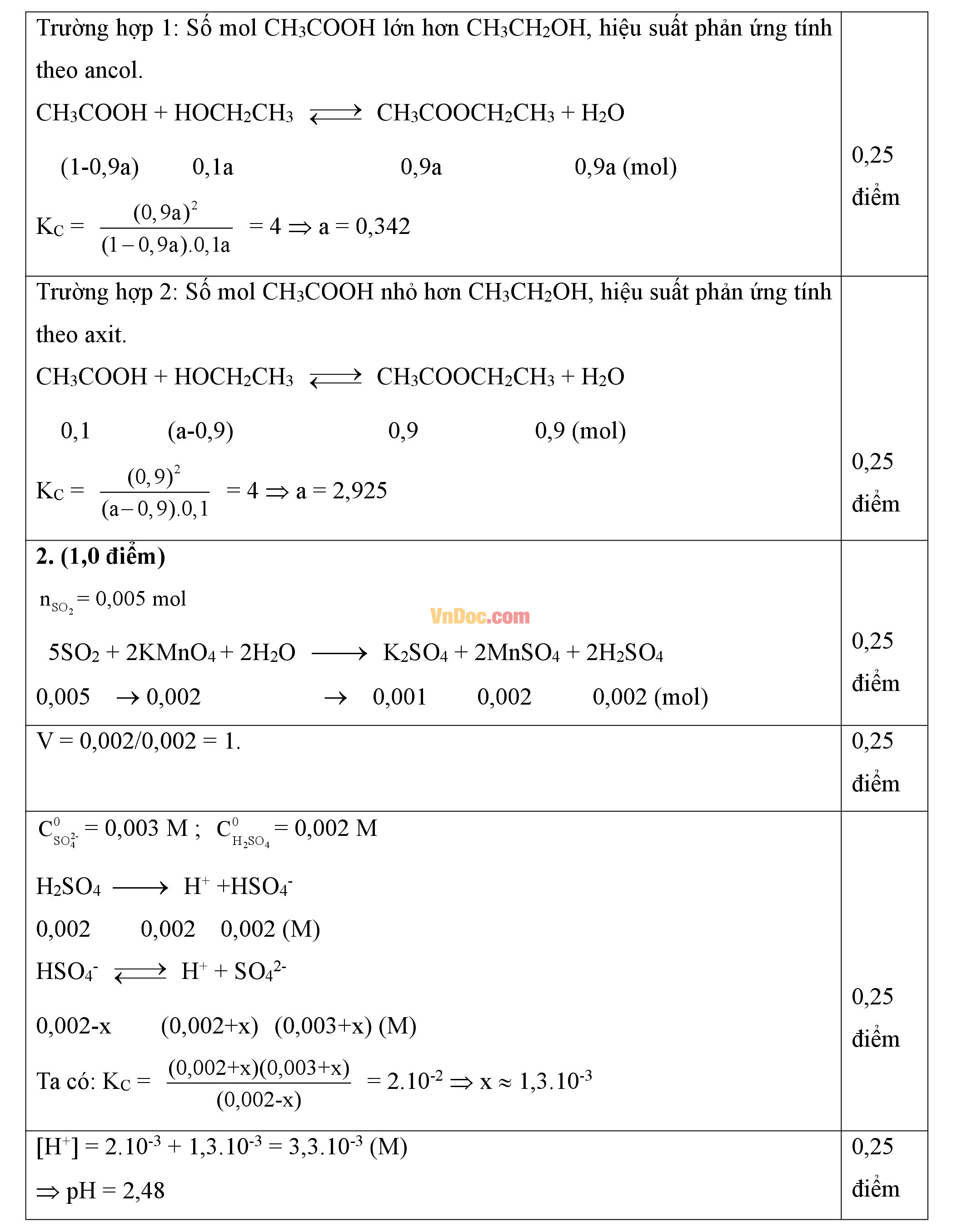 Đáp án đề thi hsg môn Hóa học lớp 12