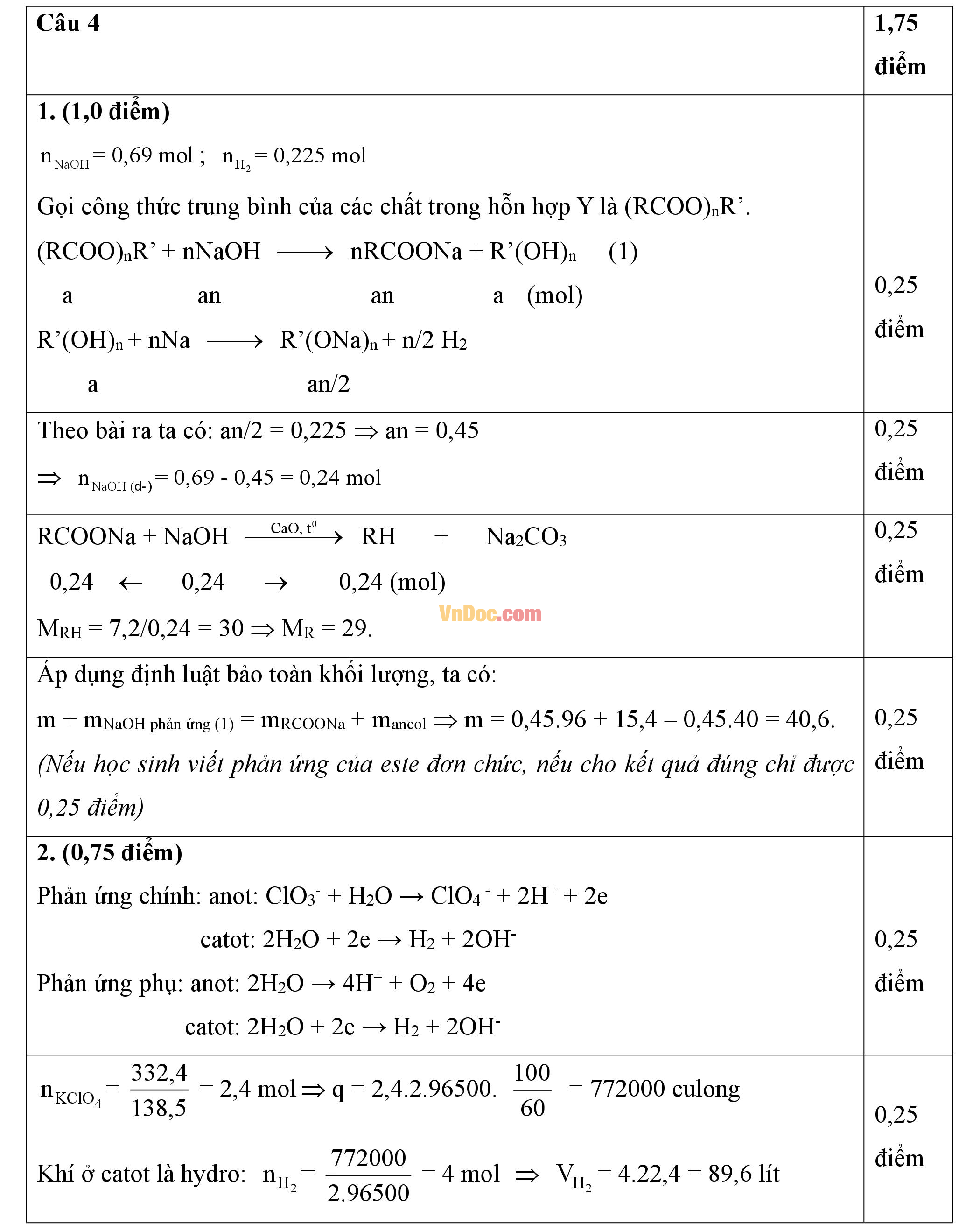 Đáp án đề thi hsg môn Hóa học lớp 12