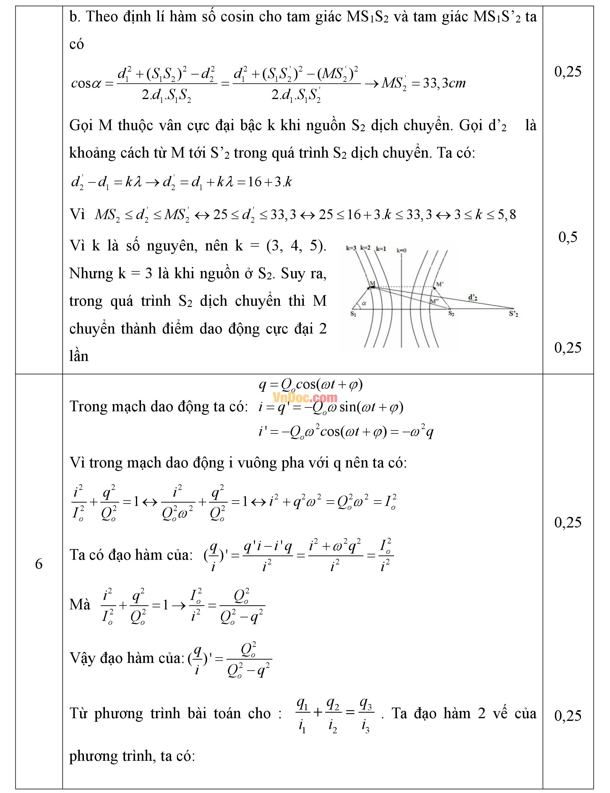 Đáp án đề thi hsg môn Vật lý lớp 12