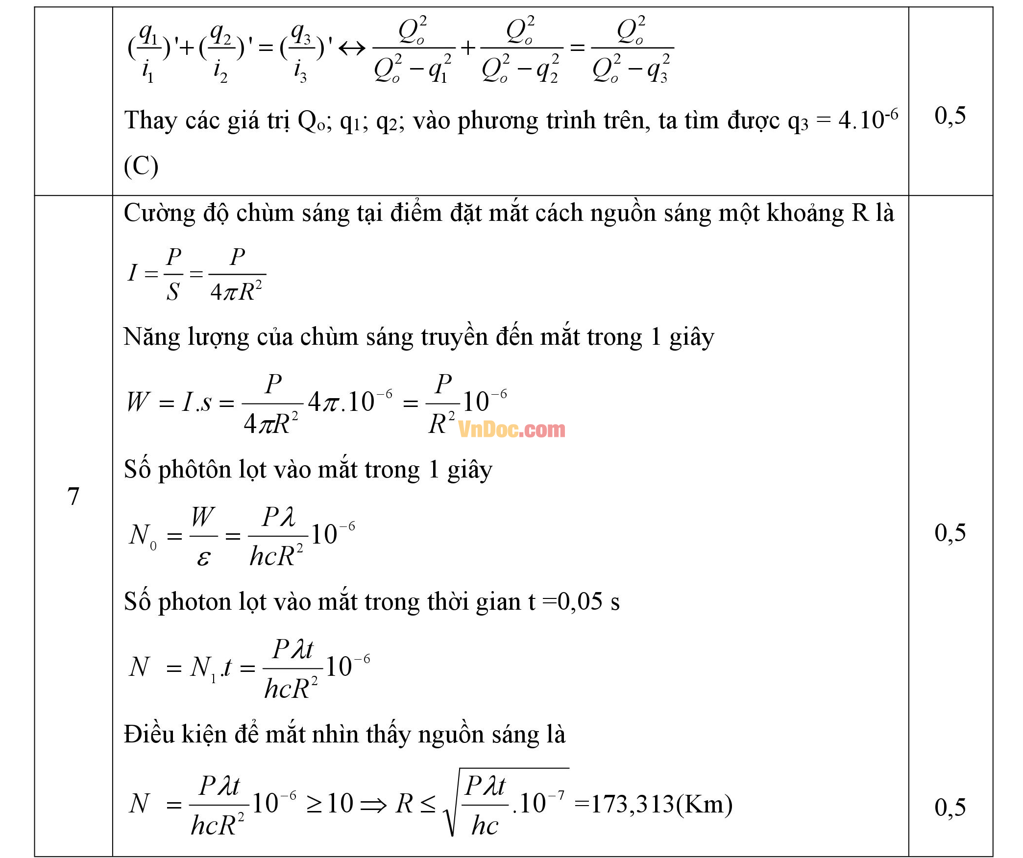 Đáp án đề thi hsg môn Vật lý lớp 12