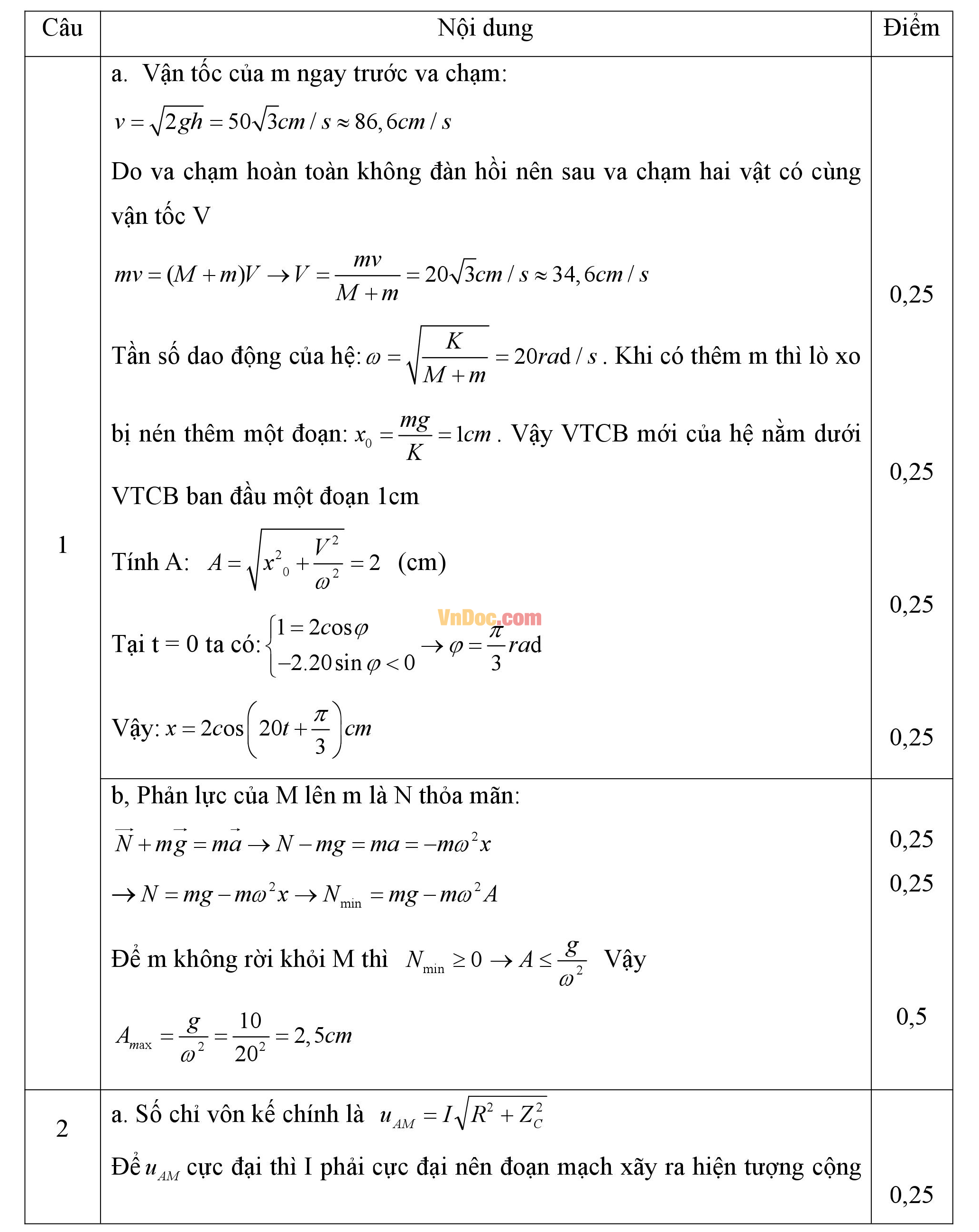 Đáp án đề thi hsg môn Vật lý lớp 12