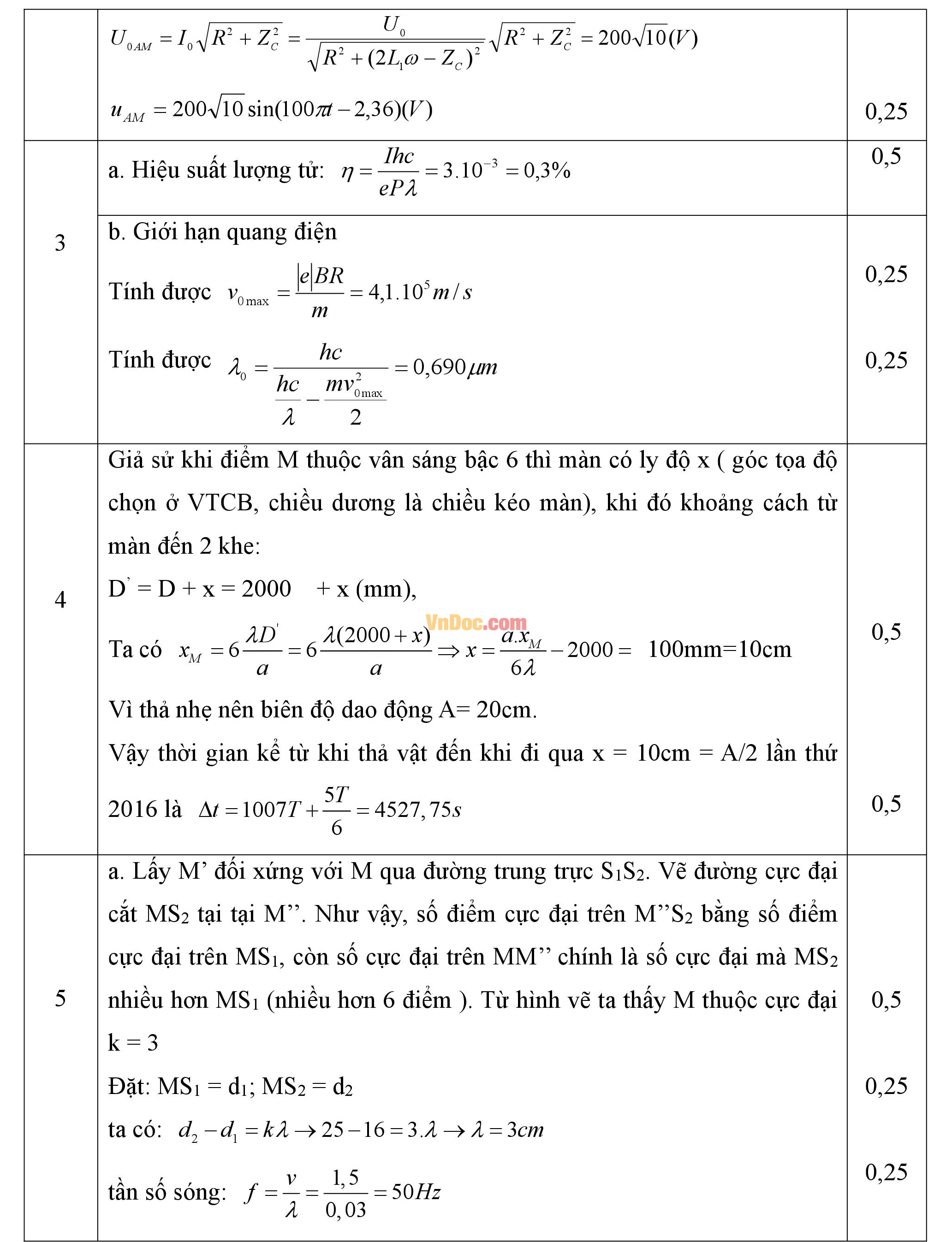 Đáp án đề thi hsg môn Vật lý lớp 12