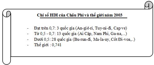 Câu hỏi trắc nghiệm và bài tập Địa lý lớp 11: Một số vấn đề của châu Phi Câu hỏi trắc nghiệm và bài tập Địa lý lớp 11: Một số vấn đề của châu Phi
