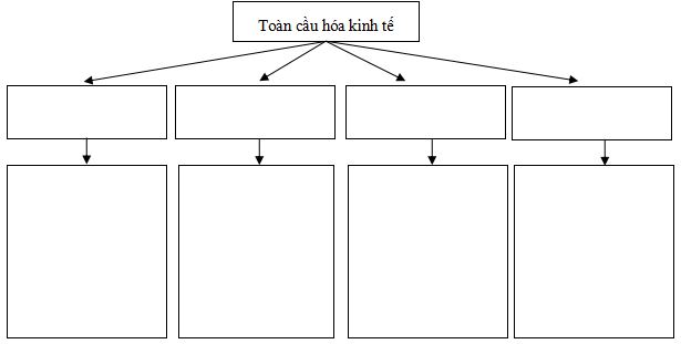 Câu hỏi trắc nghiệm và bài tập Địa lý lớp 11: Xu hướng toàn cầu hóa, khu vực hóa kinh tế Câu hỏi trắc nghiệm và bài tập Địa lý lớp 11: Xu hướng toàn cầu hóa, khu vực hóa kinh tế