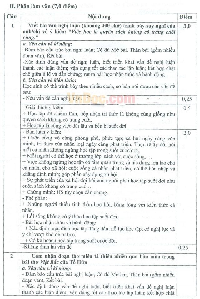 Đề thi học kì 1 môn Ngữ văn lớp 12 trường THPT Lộc Phát, Lâm Đồng năm học 2015 - 2016 Đề thi học kì 1 môn Ngữ văn lớp 12 có đáp án