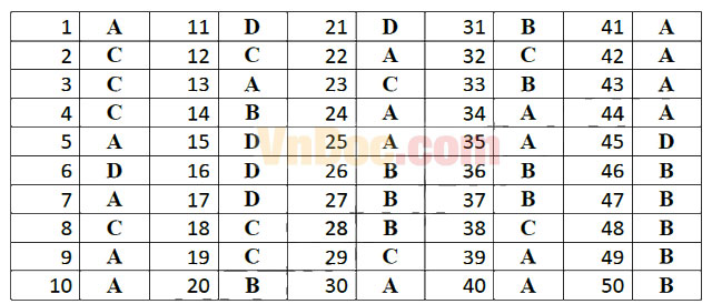 Đề thi học kì 1 môn Toán lớp 12 trường THPT Nguyễn Văn Linh, Ninh Thuận năm học 2016 - 2017 Đề thi học kì 1 môn Toán lớp 12 có đáp án