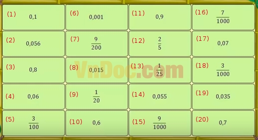 Đề thi Violympic toán lớp 5 vòng 5