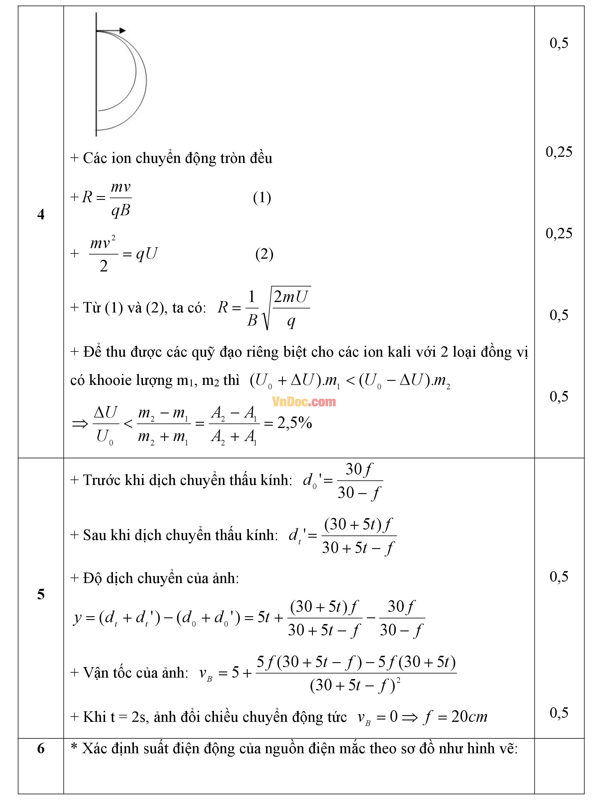 Đáp án đề thi hsg môn vật lý lớp 11