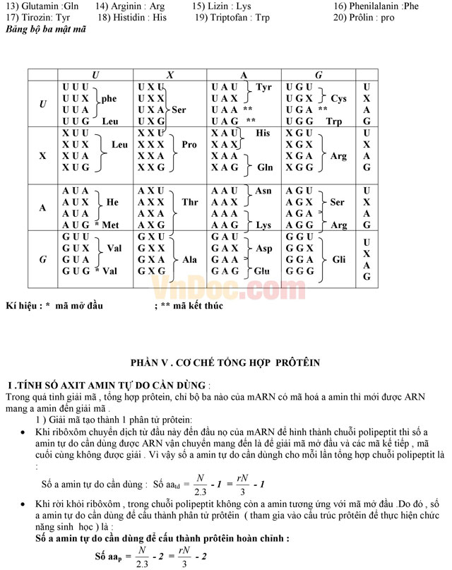 Tổng hợp công thức Sinh học 12