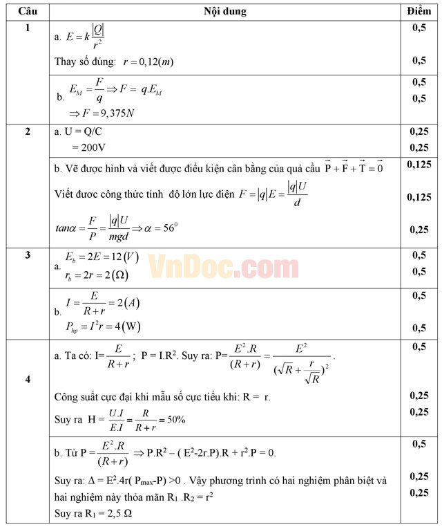 Đề kiểm tra 45 phút môn Vật lý lớp 11 có đáp án