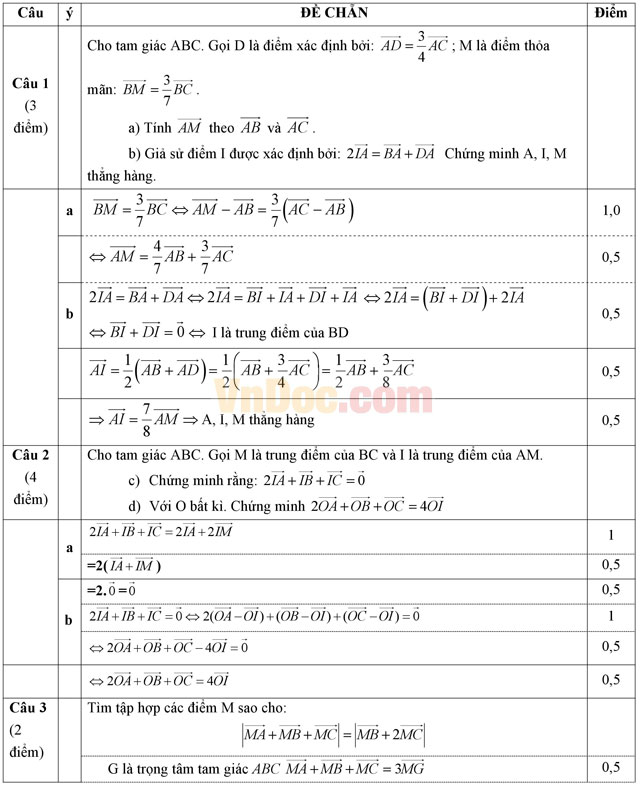 Đề kiểm tra 45 phút môn Toán (Hình học) lớp 10 trường THPT Đoàn Thượng, Hải Dương năm học 2016 - 2017 (Lần 1) Đề kiểm tra 45 phút môn Toán (Hình học) lớp 10 có đáp án