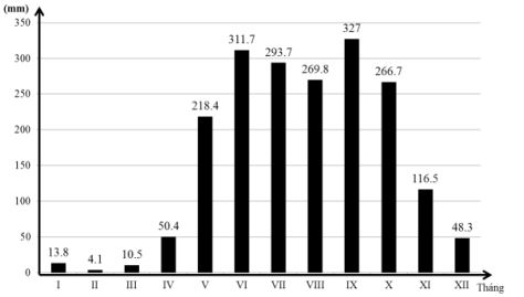 Đề thi thử THPT Quốc gia năm 2017 môn Địa lý trường THPT Trần Hưng Đạo, TP. Hồ Chí Minh (Lần 2) Đề thi thử THPT Quốc gia năm 2017 môn Địa lý có đáp án