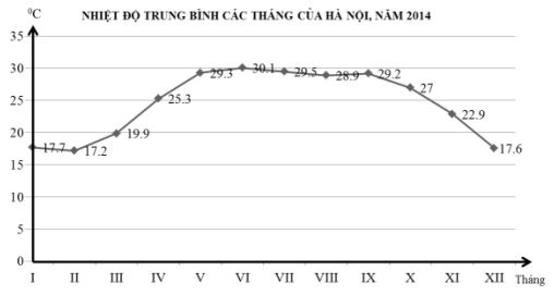 Đề thi thử THPT Quốc gia năm 2017 môn Địa lý trường THPT Trần Hưng Đạo, TP. Hồ Chí Minh (Lần 2) Đề thi thử THPT Quốc gia năm 2017 môn Địa lý có đáp án