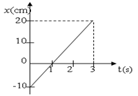 Đề kiểm tra 1 tiết hk1 môn vật lý lớp 10 Đề kiểm tra 1 tiết hk1 môn vật lý lớp 10