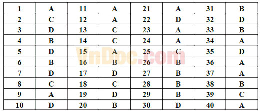 Đề thi thử THPT Quốc gia năm 2017 môn Hóa học có đáp án