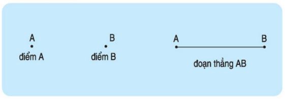 Giải bài tập trang 94, 95 Toán 1