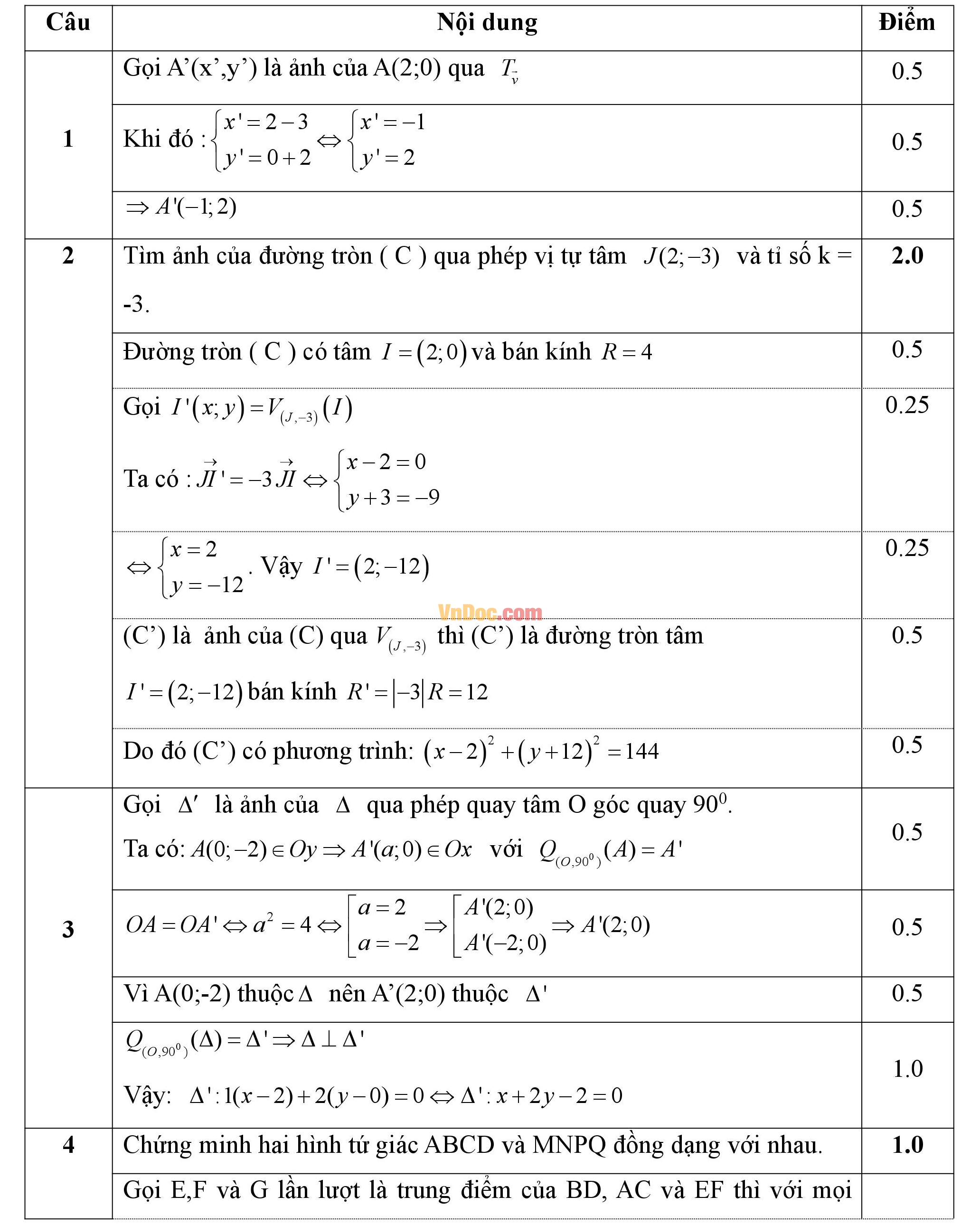 Đáp án đề kiểm tra 1 tiết hk1 môn toán lớp 11 Đáp án đề kiểm tra 1 tiết hk1 môn toán lớp 11