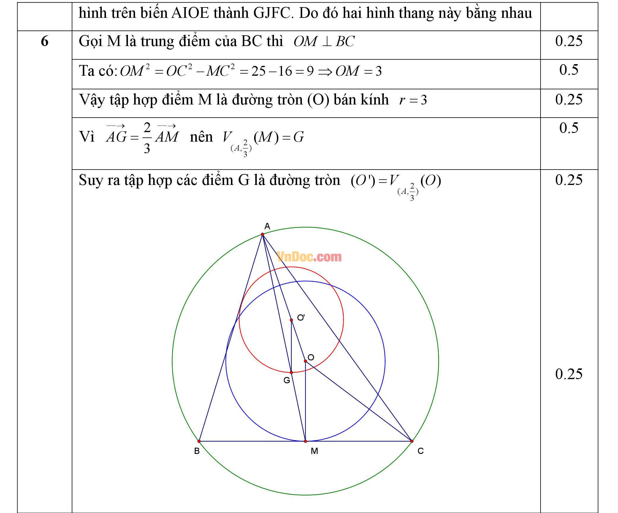 Đáp án đề kiểm tra 1 tiết hk1 môn toán lớp 11 Đáp án đề kiểm tra 1 tiết hk1 môn toán lớp 11