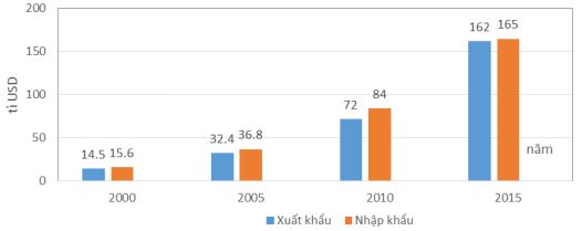 Đề thi thử THPT Quốc gia năm 2017 môn Địa lý có đáp án