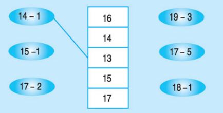 Giải bài tập trang 110, 111 SGK Toán 1