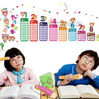 Học Toán Tiếng Anh lớp 1 bài 7: Missing Addends