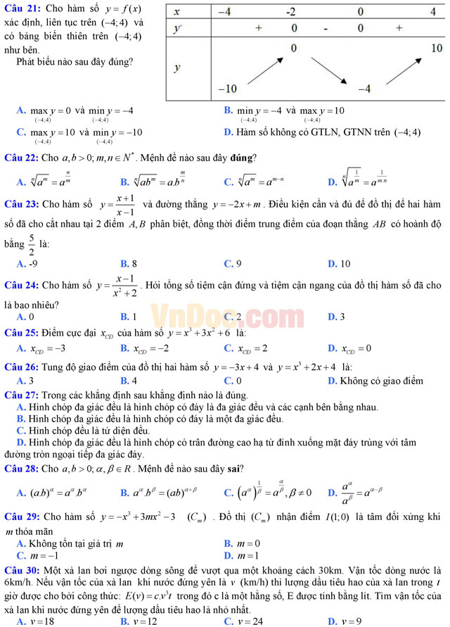 Đề thi thử THPT Quốc gia năm 2017 môn Toán trắc nghiệm trường THPT Ngô Gia Tự, Vĩnh Phúc (Lần 1) Đề thi thử THPT Quốc gia năm 2017 môn Toán trắc nghiệm có đáp án