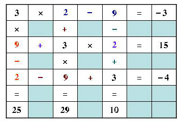 Bài tập môn Toán lớp 6