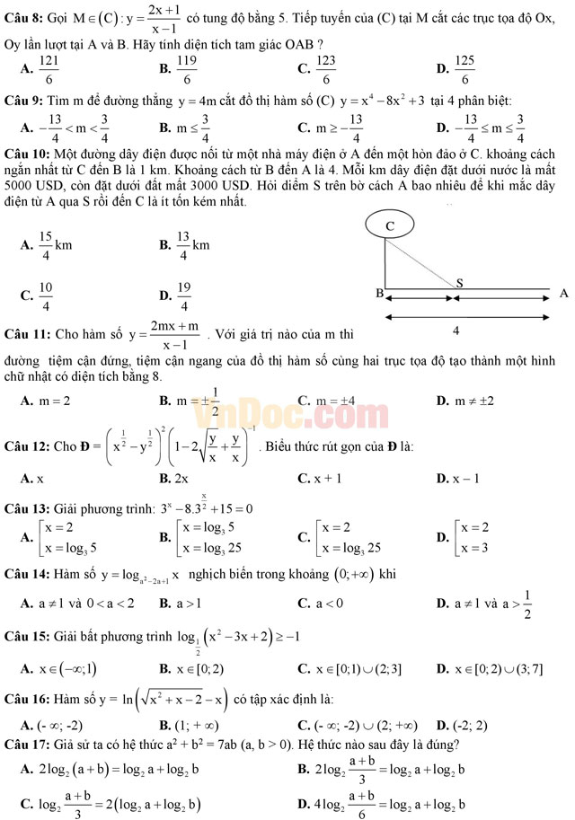Đề thi thử THPT Quốc gia năm 2017 môn Toán trắc nghiệm có đáp án